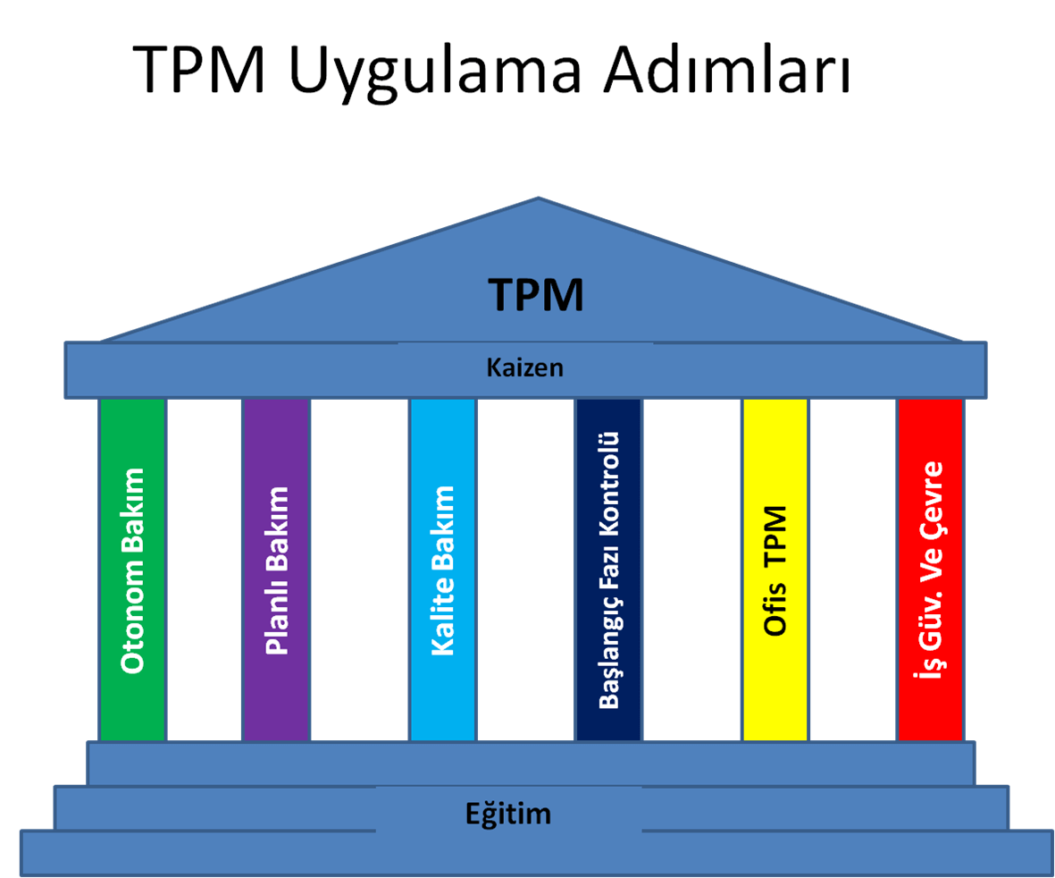 TPM Uygulama Çalıştayı